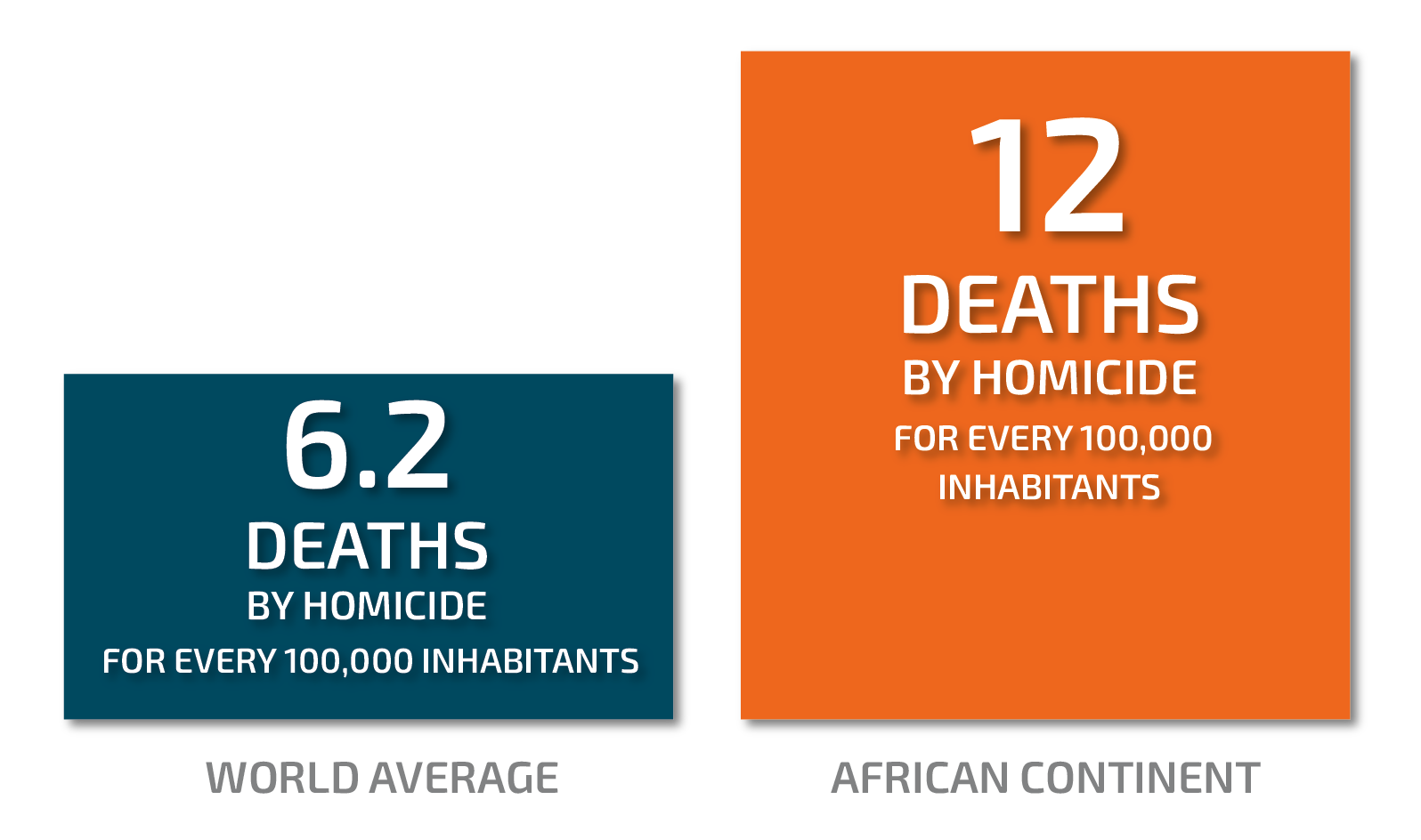 Africa - Criminon International
