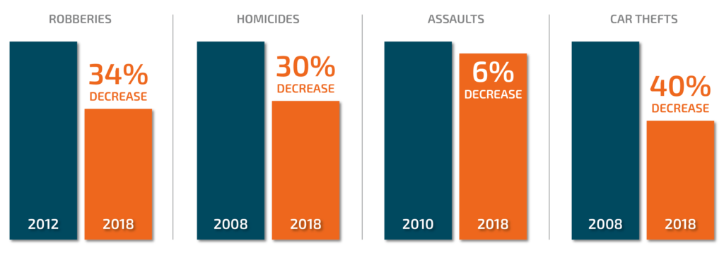 Europe crime stats