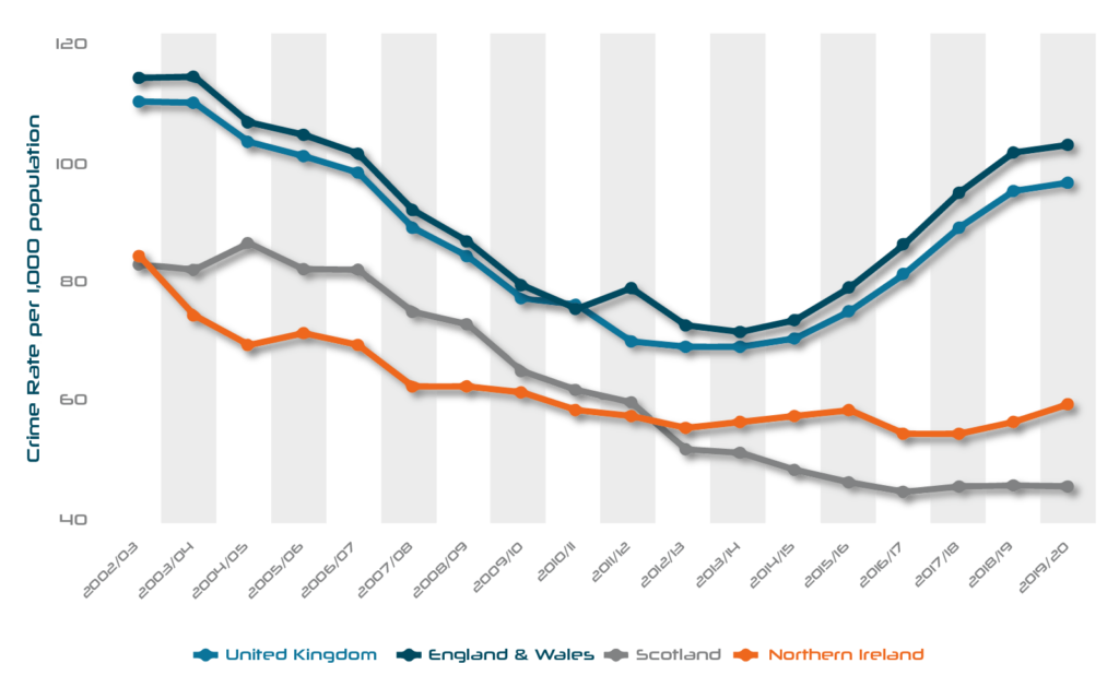 UK Crime Rates