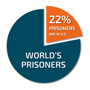 US Prisoners